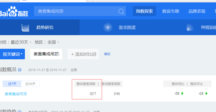 如何科學判斷集成吊頂哪個品牌比較好