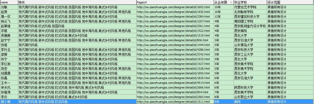 每平米價格在20-30元之間的裝修設計師名單
